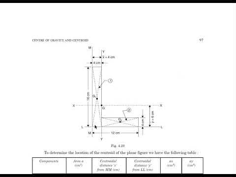 3 2 Centroid Examples 1
