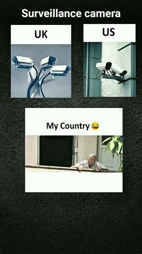 Surveillance camera types 👀 #foryou #trendingshorts #memes #funny