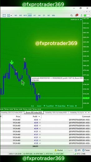 From $900 Loss to $8,600 Profit in ONE TRADE! 🔥 Ultimate EA Comeback 😱💸 #forexprofits