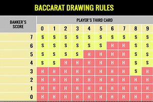 Top Baccarat Score