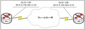 フレームリレー網を含むネットワークの構築 | 演習で学ぶネットワーク