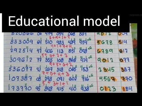 Digit pattern analysis