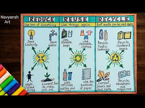 Reduce Reuse Recycle chart drawing / How to draw Reduce Reuse Recycle poster for projects