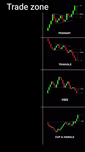 chart pattern in the stock market