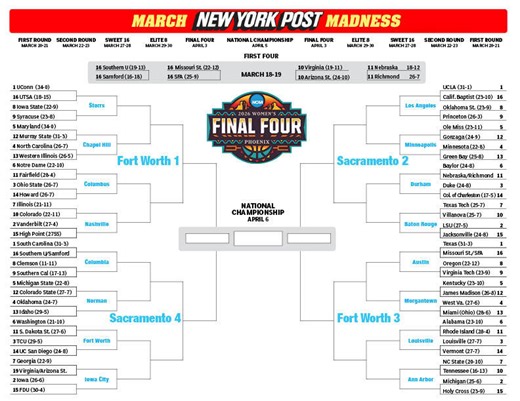 Printable Women’s NCAA complete bracket for March Madness 2026