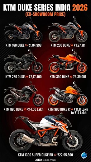 KTM Duke Series in India 2026 Ex-Showroom price 🔥