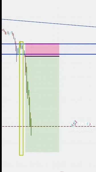 Understanding Descending Triangle Patterns in Trading