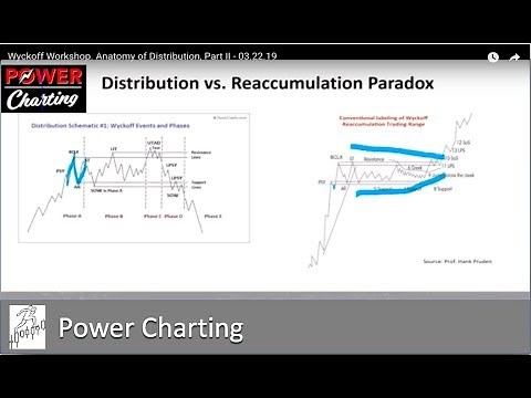 Wyckoff Workshop. Anatomy of Distribution, Part II - 03.22.19