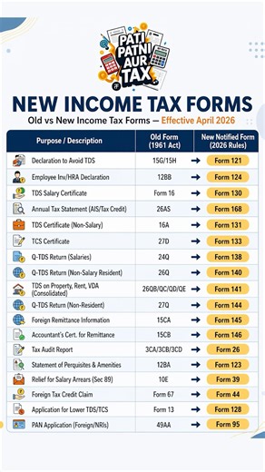 🚨New Income Tax Forms, April-2026.🚨Save it.✅ #patipatniaurtax #incometax #moneymatters #tax #yt