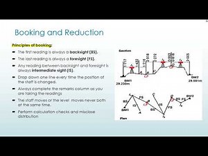 Land Surveying Lecture 6. Levelling calculation-Height of collimation method