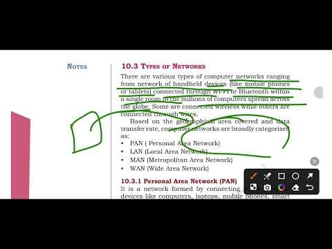 LAN, PAN, MAN, WAN Explained | Evolution of Networks | Class 12 Computer Science