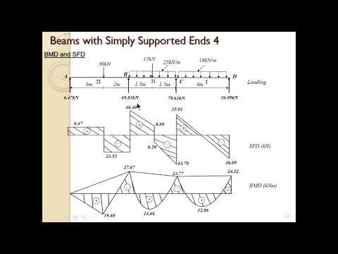 CIV 322 Moment Distribution Method Part 3