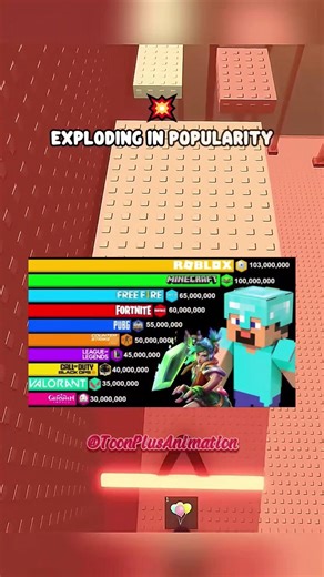 This Roblox Game Is Exploding 2025 💥🤯 #roblox #rblx #robloxrant #relatable