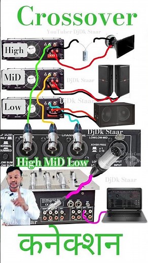 dj setup crossover 1 channel connection idea's | High MiD Low frequency #viralvideo @DjDkStar