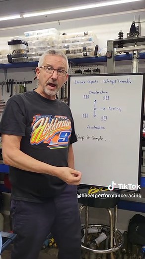 Basic Weight Transfer Techniques for Dirt Track Racing