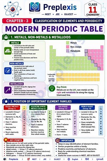 🧪 Modern Periodic Table Explained! Learn Groups & Periods Easily | Class 11 Chemistry