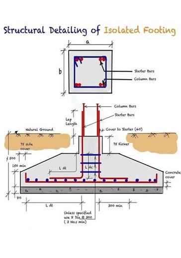 Basic Knowledge for Civil Engineering | Structural Detailing of Isolated Footing | #shorts #footing