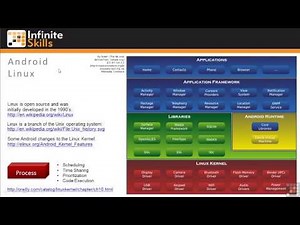 Android App Programming | App Components And APIs Overview