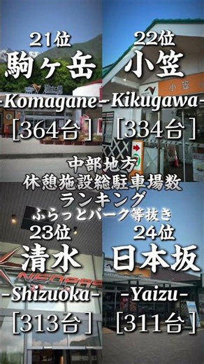 中部地方休憩施設総駐車場数ランキング #地理系 #道路系 #地理系を救おう #バズれ #中部地方 #ランキング #高速道路