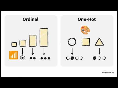 [Python ML in Practice] 01 Introduction to Supervised Machine Learning Pipeline
