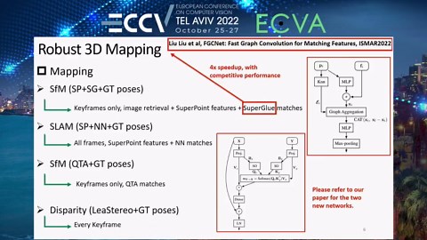 ECCV 2022 Workshop | 自动驾驶地图定位挑战赛冠军方案