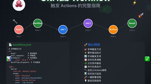 白嫖actions的算力，github workflow触发actions的完整指南！