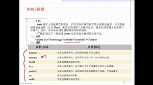 HTML5新增标记--视频标记video