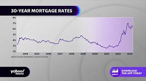 Housing market: 30-year fixed mortgage rates fall, homebuying demand rises
