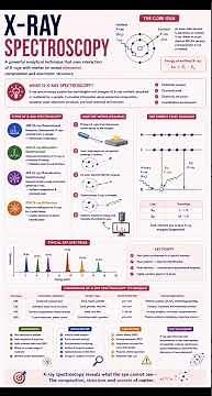 X-Ray Spectroscopy Simplified | Quick Chemistry Revision | #shorts