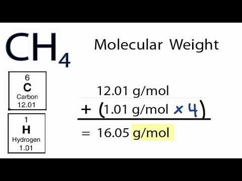 Molar Mass / Molecular Weight of CH4 (Methane)