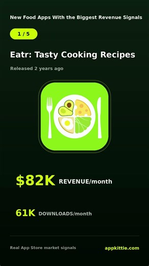 Join AppKittie to See the Full Funnel & Revenue of Mobile Apps