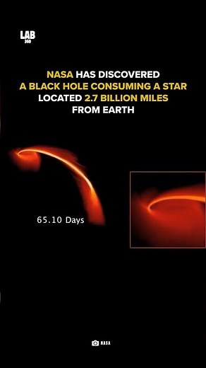 NASA Discovers Black Hole Eating a Star Just 2.7 Billion Miles Away! #shorts #lab360 #nasa