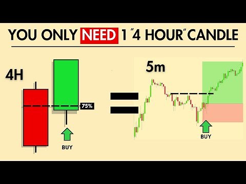 You Only Need ONE 4 hour candle close to make $500/day (LIVE trade results)