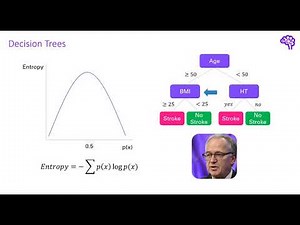 Explainable AI explained! | #2 By-design interpretable models with Microsofts InterpretML
