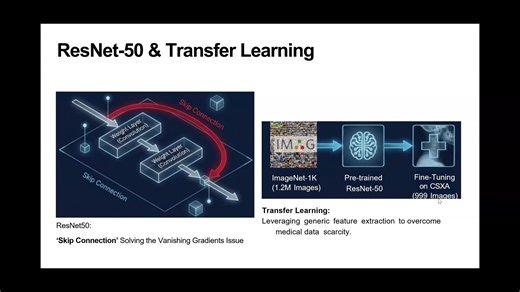 ResNet50医学图像分类(云运行）Cloud-based ResNet50 Medical Image Classification