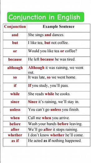 Conjunction in English ll Conjunctions Made Easy! Connect Words Like a Pro in English 💡”