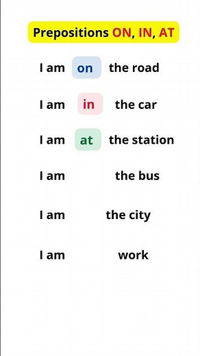Prepositions ON, IN, AT | Learn English Fast | Grammar for beginners #vocabulary #english