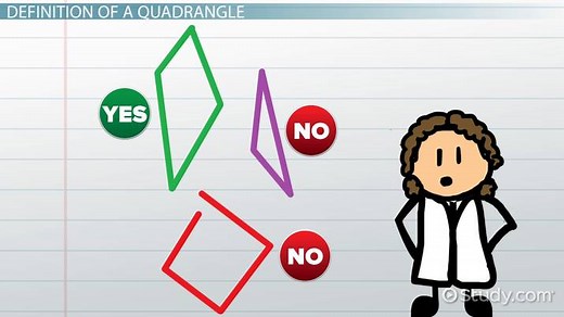 Quadrangle Definition, Shapes & Family Tree