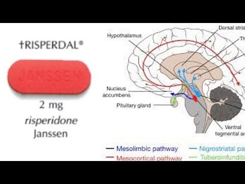 Risperdal (Risperidone) - How it Works, Why it's Used, and Side Effects