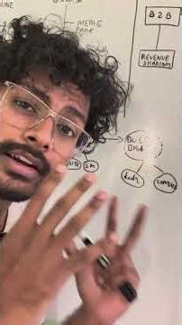 Selling data using n8n malayalam