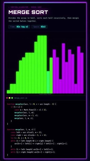 How Merge Sort Actually Works Step by Step #datastructures #programming #education