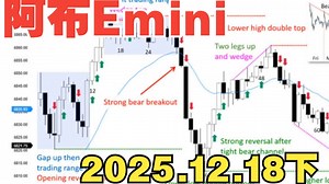 【下】2025.12.18阿布Emini逐K解盘al brooks价格行为日内交易