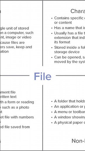What Is File? | Plain English Computer Vocabulary