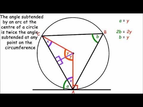 Circle Theorem Proof - Alternate Segment Theorem