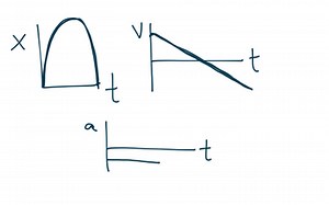 Intro Free Fall Problem - Tossed Upward | Educreations