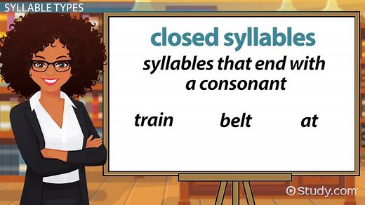 Syllables Definition, Types & Examples