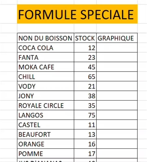 astuces rapides pour faire du graphique en Excel #tutorials #formule #excel #graphique #foryou