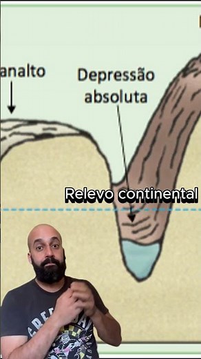 🗺️ VOCÊ SABE O QUE É RELEVO? 🌍