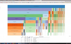 python性能调优工具cProfile(查看每个函数的耗时) 展示火焰图