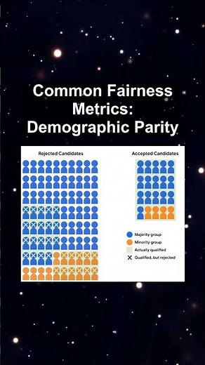 Common Fairness Metrics: Demographic Parity #ai #artificialintelligence #machinelearning #aiagent